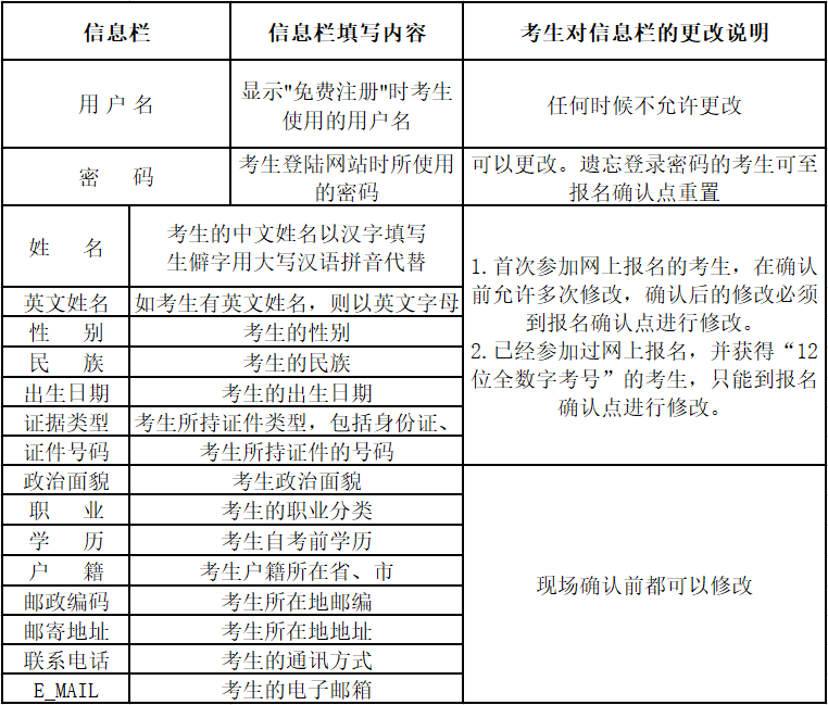 2020年四月云南省第83次高等教育自學(xué)考試網(wǎng)上報(bào)名公告