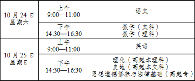 2020年云南成人高考考試時(shí)間