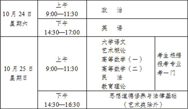 2020年云南成人高考考試時(shí)間