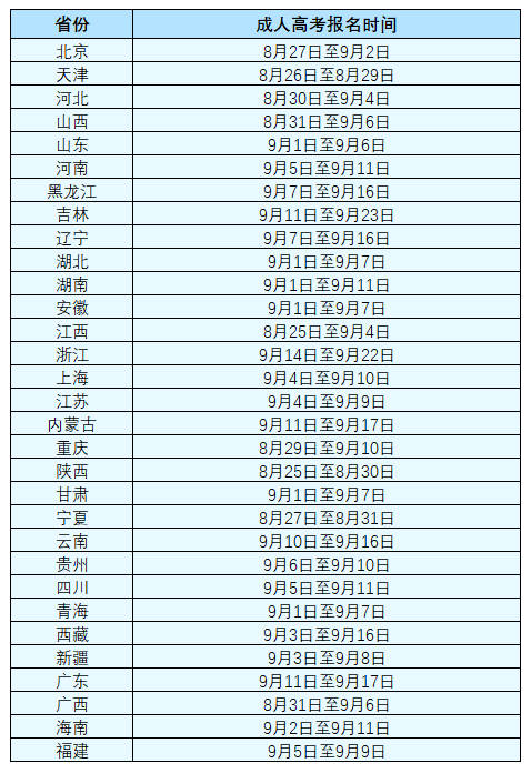 2020年各省市成人高考報考時間