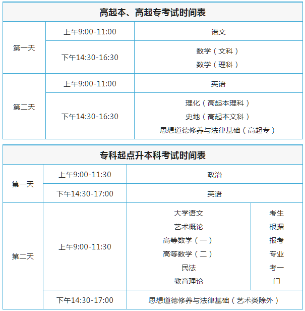 2022云南成考報名結(jié)束！后續(xù)安排已出！
