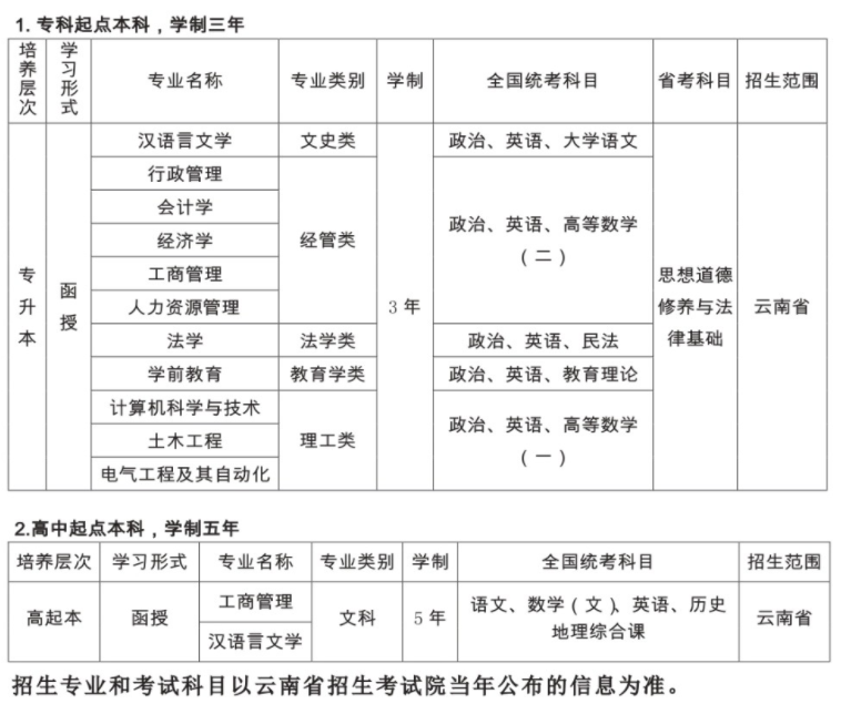 云南民族大學(xué)成人高考招生簡章